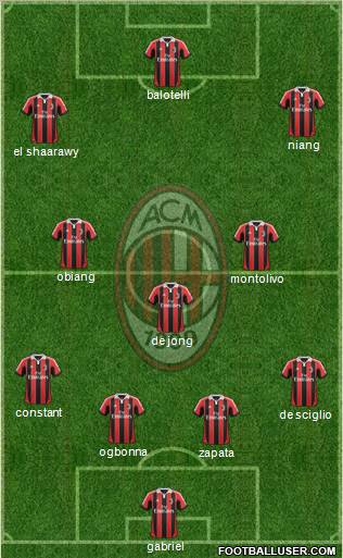 A.C. Milan Formation 2013