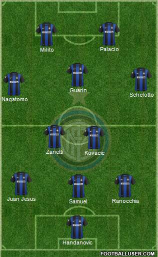 F.C. Internazionale Formation 2013