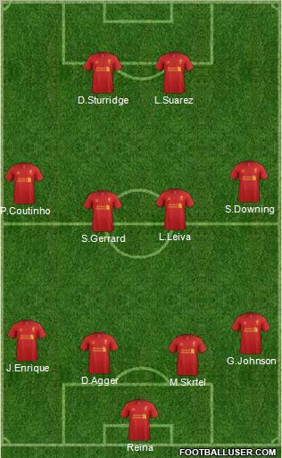 Liverpool Formation 2013