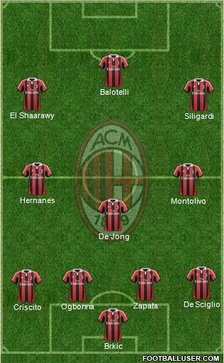 A.C. Milan Formation 2013