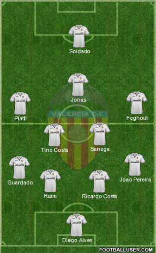 Valencia C.F., S.A.D. Formation 2013