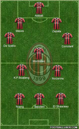 A.C. Milan Formation 2013