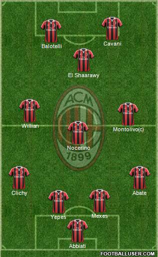 A.C. Milan Formation 2013