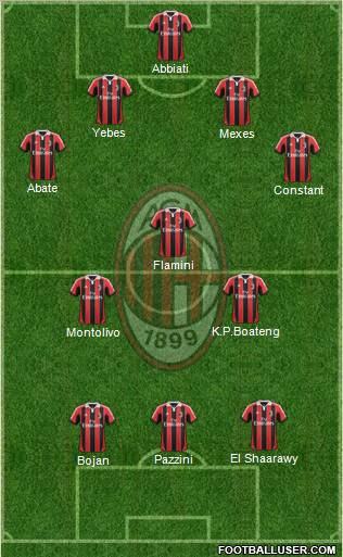 A.C. Milan Formation 2013