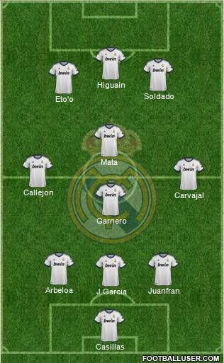 Real Madrid C.F. Formation 2013