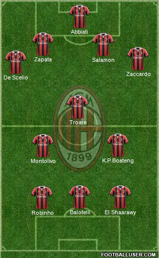 A.C. Milan Formation 2013
