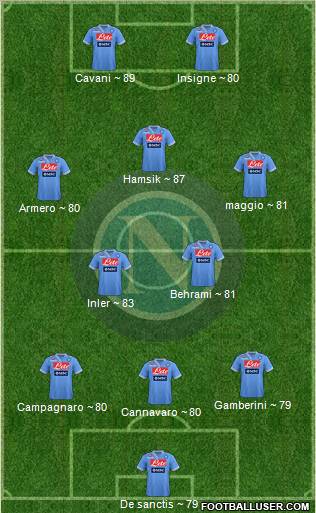 Napoli Formation 2013