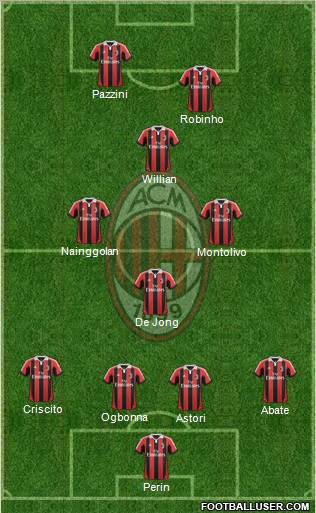 A.C. Milan Formation 2013