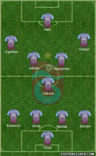 Trabzonspor Formation 2013