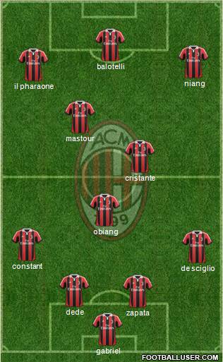 A.C. Milan Formation 2013