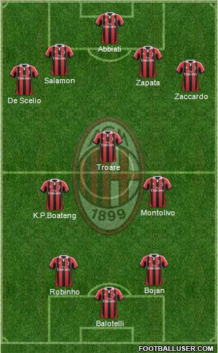 A.C. Milan Formation 2013