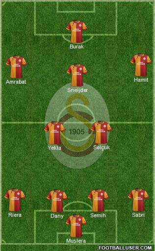 Galatasaray SK Formation 2013