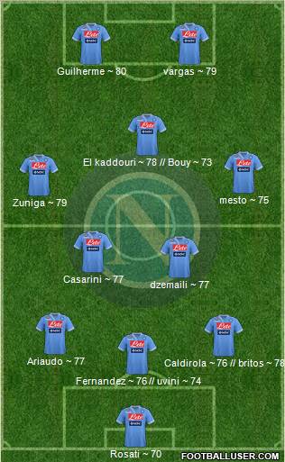 Napoli Formation 2013