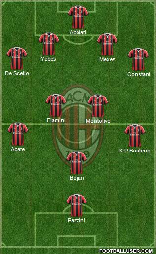 A.C. Milan Formation 2013