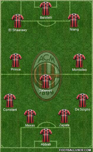 A.C. Milan Formation 2013