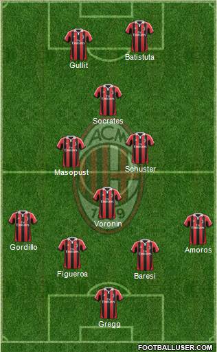 A.C. Milan Formation 2013