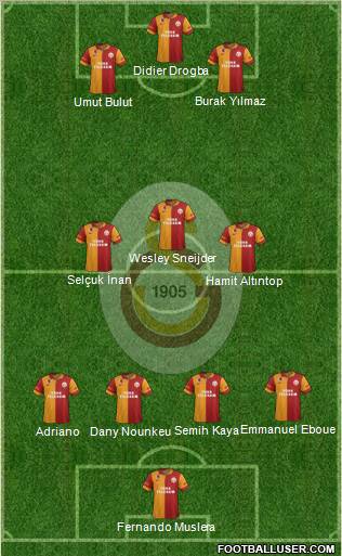 Galatasaray SK Formation 2013