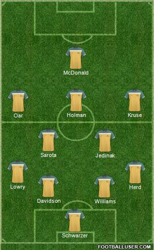 Australia Formation 2013