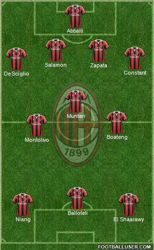 A.C. Milan Formation 2013