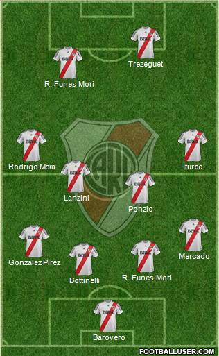 River Plate Formation 2013
