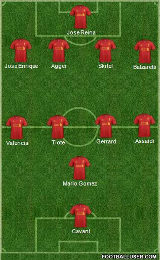 Liverpool Formation 2013