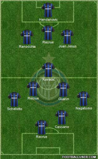 F.C. Internazionale Formation 2013