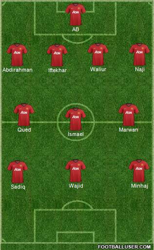 Manchester United Formation 2013