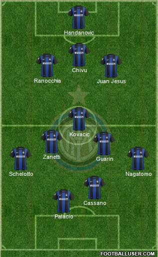F.C. Internazionale Formation 2013