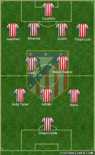 C. Atlético Madrid S.A.D. Formation 2013