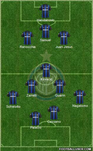 F.C. Internazionale Formation 2013