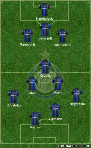 F.C. Internazionale Formation 2013