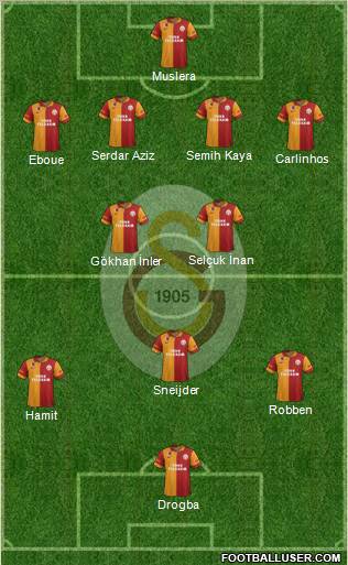 Galatasaray SK Formation 2013