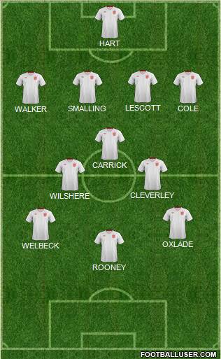 England Formation 2013