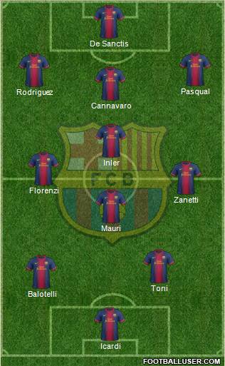 F.C. Barcelona Formation 2013