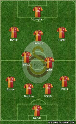 Galatasaray SK Formation 2013