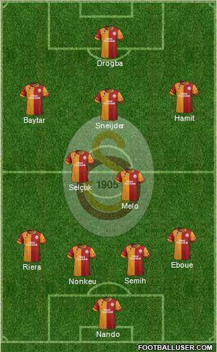Galatasaray SK Formation 2013