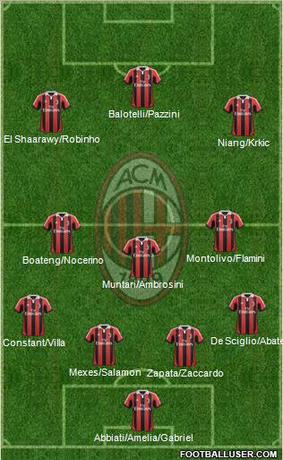 A.C. Milan Formation 2013