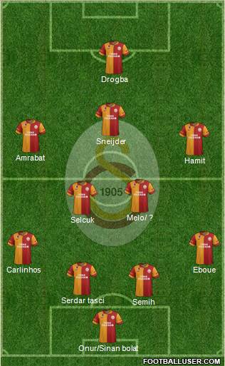 Galatasaray SK Formation 2013