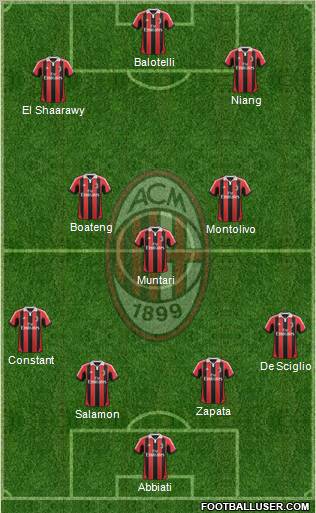 A.C. Milan Formation 2013