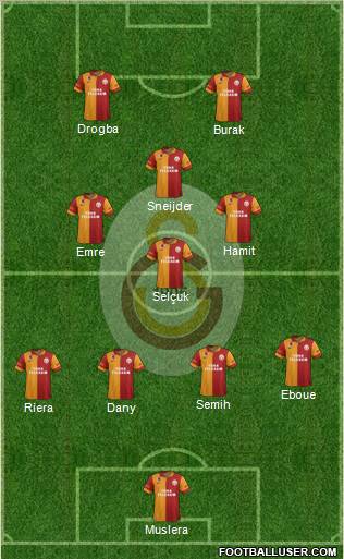 Galatasaray SK Formation 2013