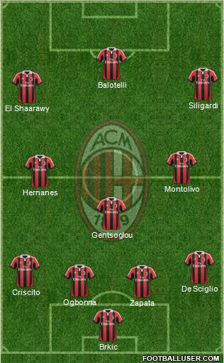 A.C. Milan Formation 2013