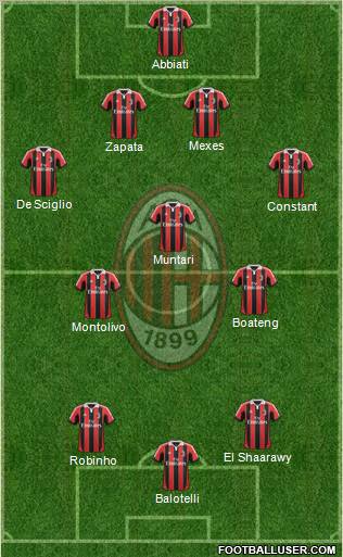 A.C. Milan Formation 2013