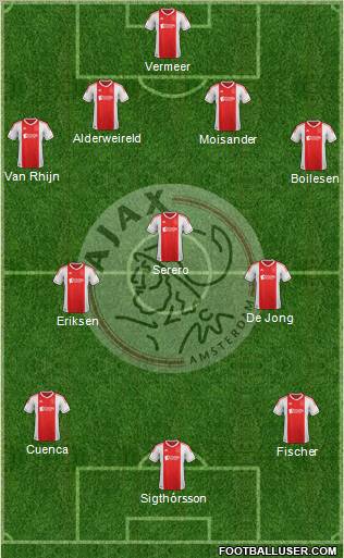 AFC Ajax Formation 2013
