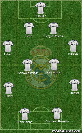 Real Madrid C.F. Formation 2013