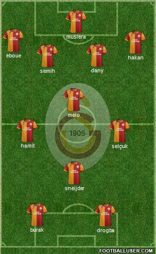 Galatasaray SK Formation 2013