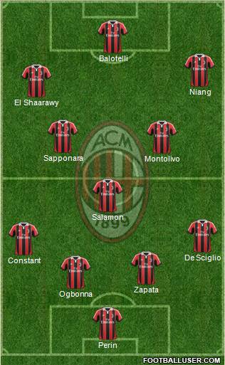 A.C. Milan Formation 2013