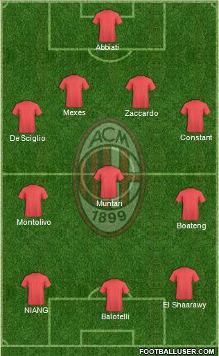 A.C. Milan Formation 2013