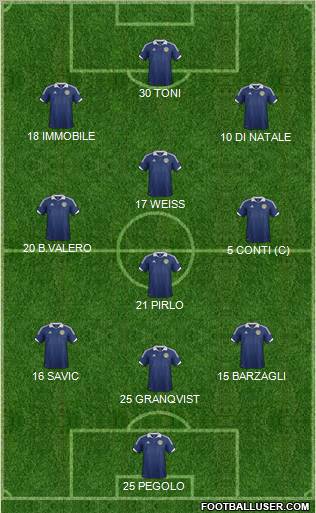 Scotland Formation 2013