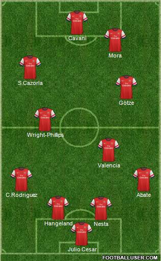 Arsenal Formation 2013