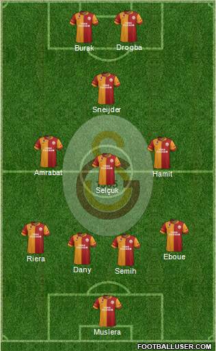Galatasaray SK Formation 2013